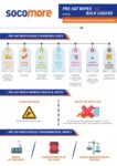 Wipes vs Bulk Liquid brochure cover